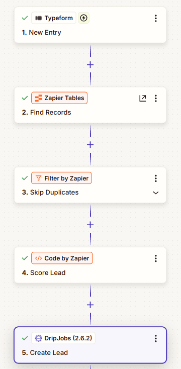 Zapier editor canvas with five connected steps: 1. Typeform, New Entry; 2. Zapier Tables, Find Records; 3. Filter by Zapier, Skip Duplicates; 4. Code by Zapier, Score Lead; 5. DripJobs, Create Lead.