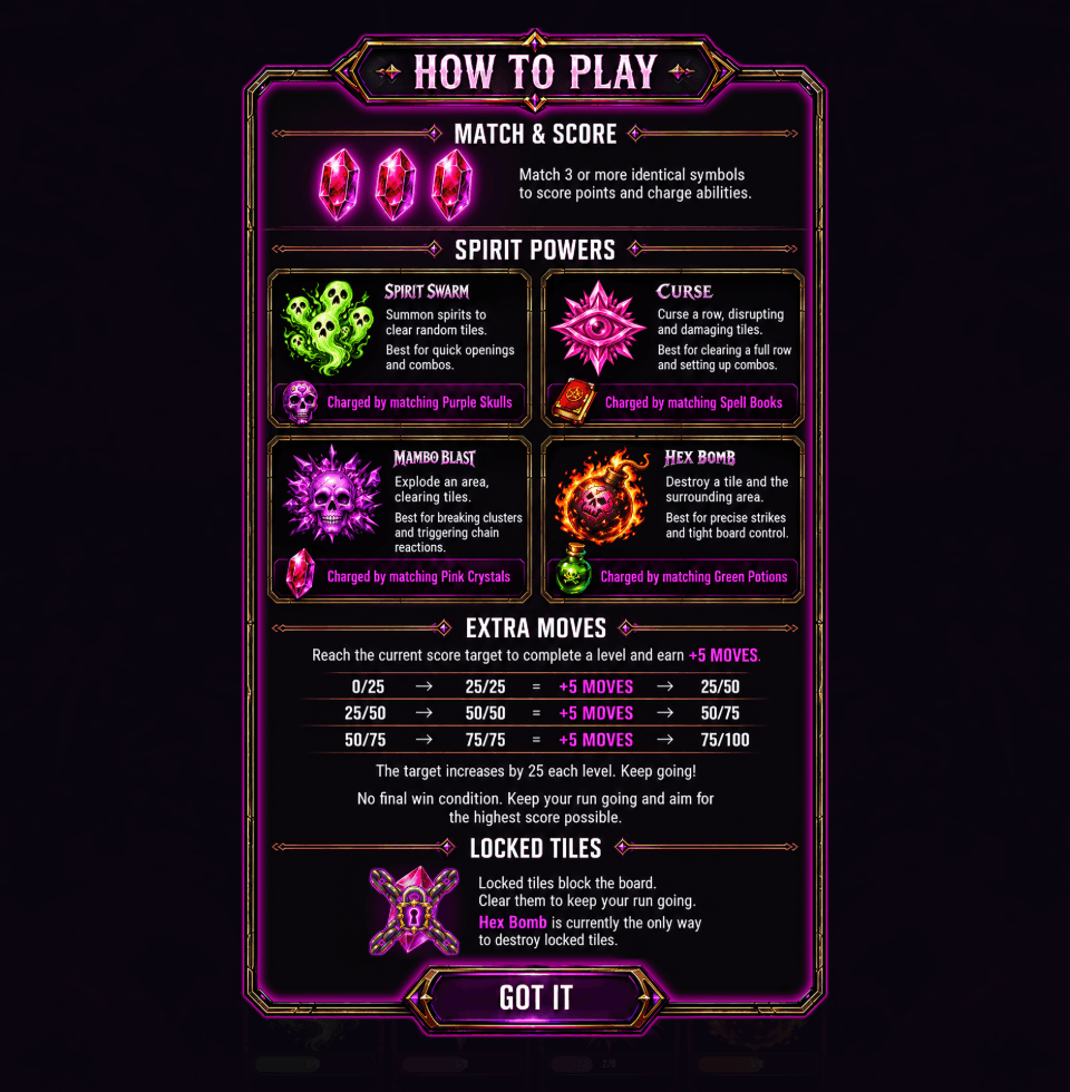 Spirits Charge How to Play panel: match three or more symbols to score and charge abilities; the four spirit powers with what each does and which symbol charges it; the extra-moves rule with the target rising by 25 each level; and locked tiles, which only Hex Bomb can destroy.