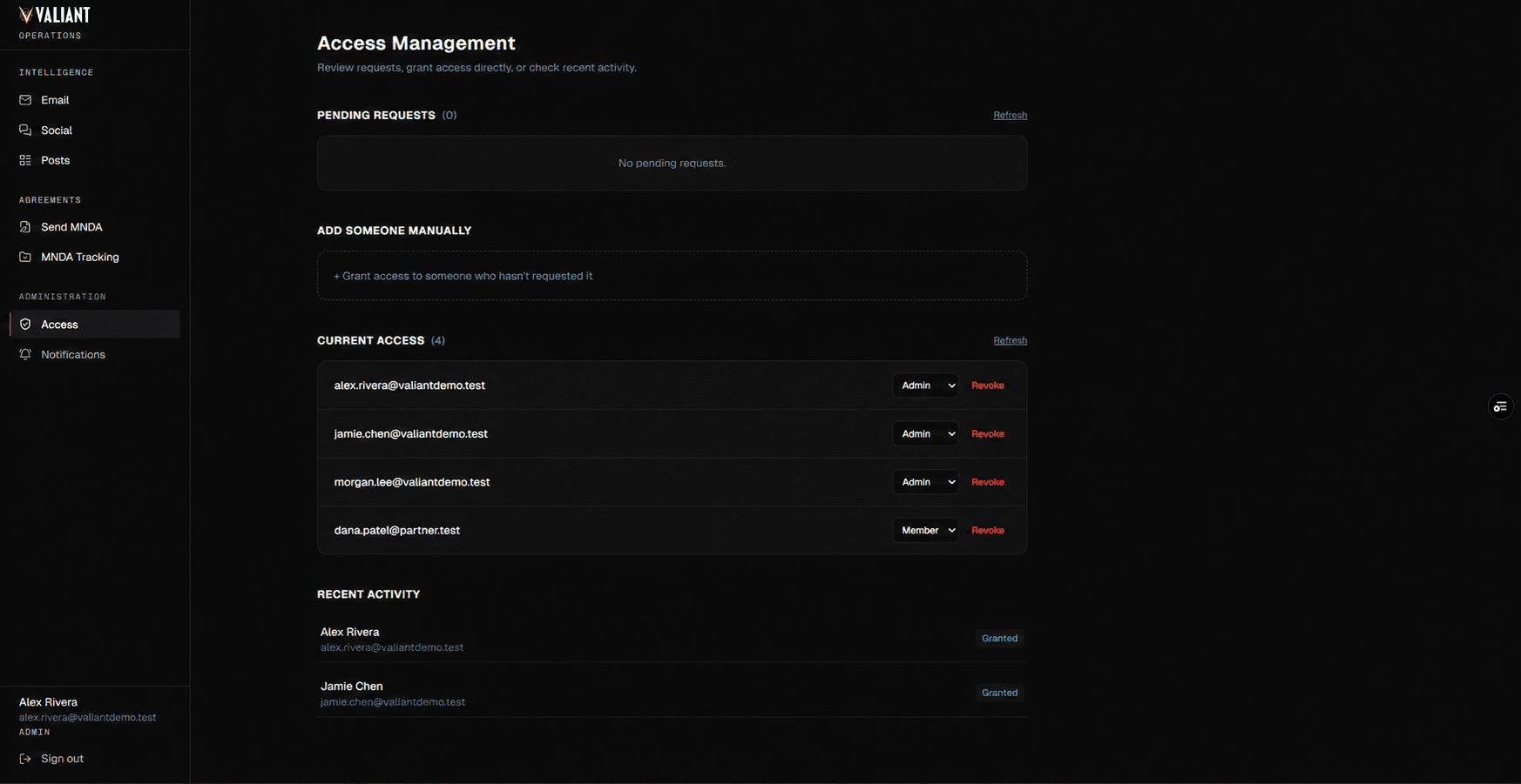 Access Management screen: an empty pending-requests queue, an option to grant access manually, a current-access list with an Admin or Member role selector and a Revoke action for each person, and recent access activity. All addresses are demo data.